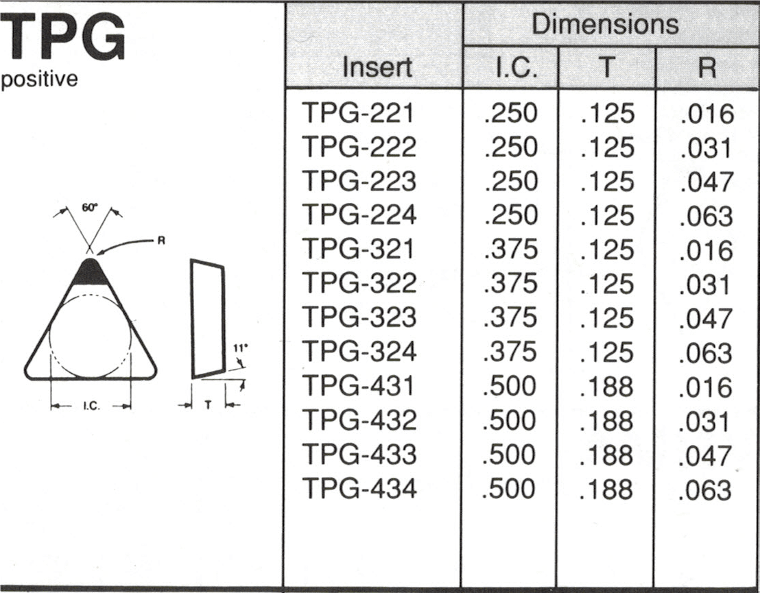 TPG Insert Spec Sheet